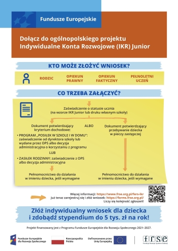 infografika-wniosek-indywidualny-ikr-junior